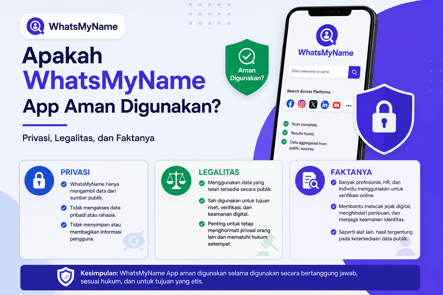 Apakah WhatsMyName App Aman Digunakan? Privasi, Legalitas, dan Faktanya