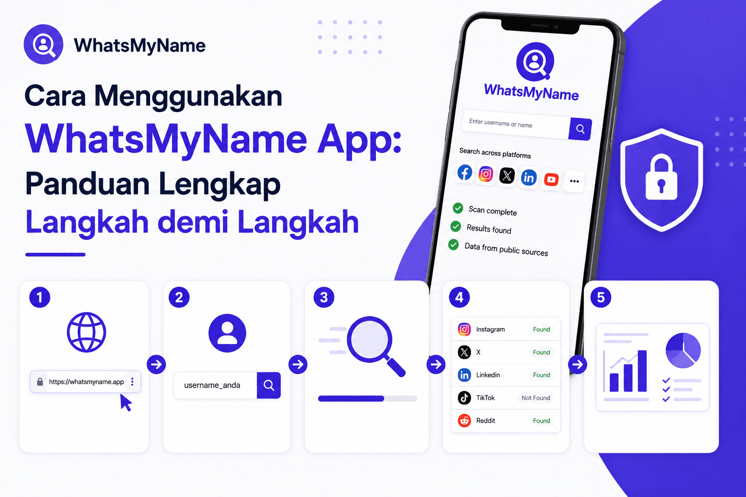 Cara Menggunakan WhatsMyName App: Panduan Lengkap Langkah demi Langkah