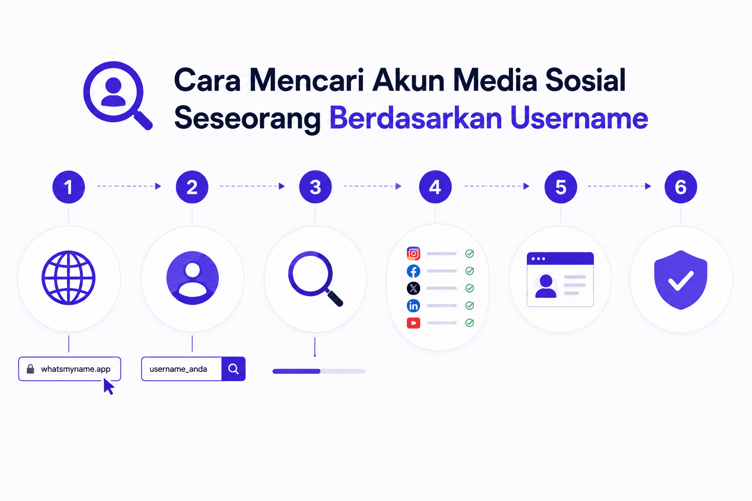 Cara Mencari Akun Media Sosial Seseorang Berdasarkan Username